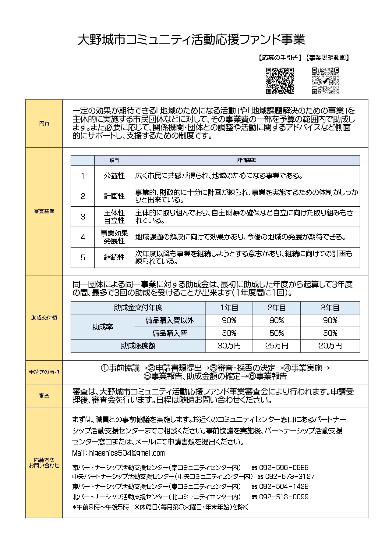 ファンド事業令和７年度募集